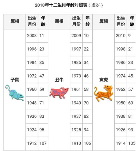 今年30歲生肖|十二生肖年份對照表，十二生肖屬相查詢，十二屬相與年份對照表…